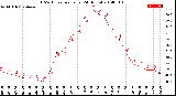 Milwaukee Weather THSW Index<br>per Hour<br>(24 Hours)