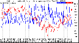 Milwaukee Weather Outdoor Humidity<br>At Daily High<br>Temperature<br>(Past Year)