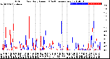 Milwaukee Weather Outdoor Rain<br>Daily Amount<br>(Past/Previous Year)