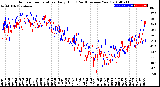 Milwaukee Weather Outdoor Temperature<br>Daily High<br>(Past/Previous Year)