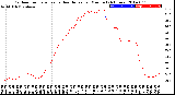 Milwaukee Weather Outdoor Temperature<br>vs Heat Index<br>per Minute<br>(24 Hours)