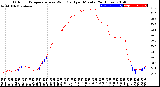 Milwaukee Weather Outdoor Temperature<br>vs Wind Chill<br>per Minute<br>(24 Hours)