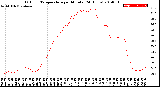 Milwaukee Weather Outdoor Temperature<br>per Minute<br>(24 Hours)