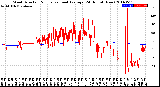 Milwaukee Weather Wind Direction<br>Normalized and Average<br>(24 Hours) (New)