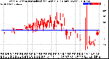 Milwaukee Weather Wind Direction<br>Normalized and Median<br>(24 Hours) (New)