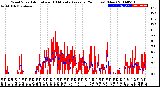 Milwaukee Weather Wind Speed<br>Actual and 10 Minute<br>Average<br>(24 Hours) (New)