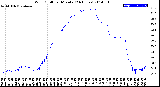 Milwaukee Weather Wind Chill<br>per Minute<br>(24 Hours)