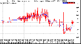 Milwaukee Weather Wind Direction<br>Normalized and Average<br>(24 Hours) (Old)