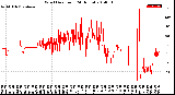 Milwaukee Weather Wind Direction<br>(24 Hours)