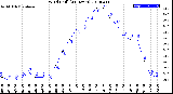 Milwaukee Weather Wind Chill<br>(24 Hours)