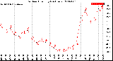 Milwaukee Weather Outdoor Humidity<br>(24 Hours)