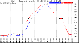 Milwaukee Weather Outdoor Temperature<br>vs Wind Chill<br>(24 Hours)