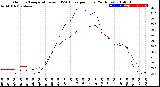 Milwaukee Weather Outdoor Temperature<br>vs THSW Index<br>per Hour<br>(24 Hours)