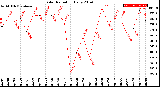 Milwaukee Weather Solar Radiation<br>Daily