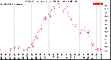 Milwaukee Weather THSW Index<br>per Hour<br>(24 Hours)