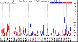 Milwaukee Weather Outdoor Rain<br>Daily Amount<br>(Past/Previous Year)