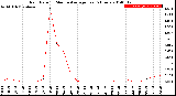 Milwaukee Weather Rain Rate<br>15 Minute Average<br>Past 6 Hours