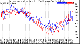 Milwaukee Weather Outdoor Temperature<br>Daily High<br>(Past/Previous Year)