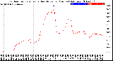 Milwaukee Weather Outdoor Temperature<br>vs Heat Index<br>per Minute<br>(24 Hours)