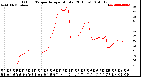 Milwaukee Weather Outdoor Temperature<br>per Minute<br>(24 Hours)