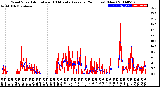 Milwaukee Weather Wind Speed<br>Actual and 10 Minute<br>Average<br>(24 Hours) (New)