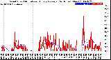 Milwaukee Weather Wind Speed<br>Actual and Hourly<br>Average<br>(24 Hours) (New)