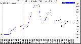 Milwaukee Weather Wind Chill<br>per Minute<br>(24 Hours)