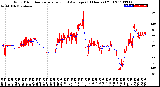 Milwaukee Weather Wind Direction<br>Normalized and Average<br>(24 Hours) (Old)