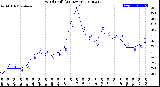 Milwaukee Weather Wind Chill<br>(24 Hours)