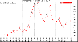 Milwaukee Weather Heat Index<br>(24 Hours)