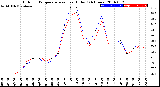 Milwaukee Weather Outdoor Temperature<br>vs Heat Index<br>(24 Hours)