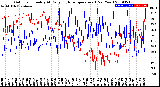 Milwaukee Weather Outdoor Humidity<br>At Daily High<br>Temperature<br>(Past Year)