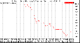 Milwaukee Weather Outdoor Humidity<br>Every 5 Minutes<br>(24 Hours)