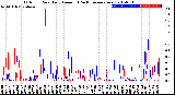 Milwaukee Weather Outdoor Rain<br>Daily Amount<br>(Past/Previous Year)