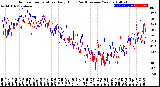 Milwaukee Weather Outdoor Temperature<br>Daily High<br>(Past/Previous Year)