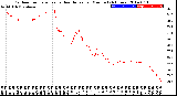 Milwaukee Weather Outdoor Temperature<br>vs Heat Index<br>per Minute<br>(24 Hours)