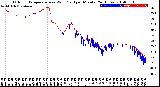 Milwaukee Weather Outdoor Temperature<br>vs Wind Chill<br>per Minute<br>(24 Hours)