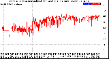 Milwaukee Weather Wind Direction<br>Normalized and Median<br>(24 Hours) (New)