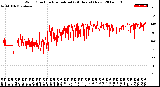 Milwaukee Weather Wind Direction<br>Normalized<br>(24 Hours) (New)