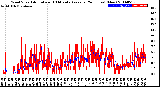 Milwaukee Weather Wind Speed<br>Actual and 10 Minute<br>Average<br>(24 Hours) (New)