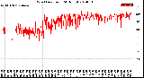 Milwaukee Weather Wind Direction<br>(24 Hours)