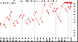 Milwaukee Weather Wind Speed<br>10 Minute Average<br>(4 Hours)