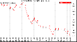 Milwaukee Weather Heat Index<br>(24 Hours)