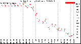 Milwaukee Weather Outdoor Humidity<br>(24 Hours)