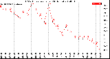 Milwaukee Weather THSW Index<br>per Hour<br>(24 Hours)