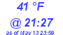 Milwaukee Weather Dewpoint High Low Today