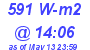 Milwaukee Weather Solar Radiation High Today