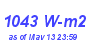 Milwaukee Weather Solar Radiation High Month