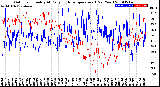 Milwaukee Weather Outdoor Humidity<br>At Daily High<br>Temperature<br>(Past Year)