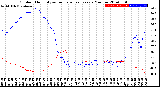 Milwaukee Weather Outdoor Humidity<br>vs Temperature<br>Every 5 Minutes